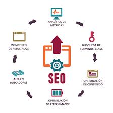 optimización de seo