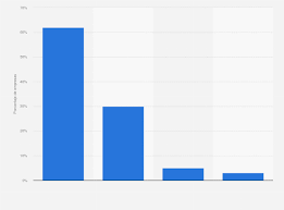 optimizacion en buscadores