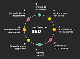 publicidad seo