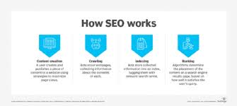 seo definition