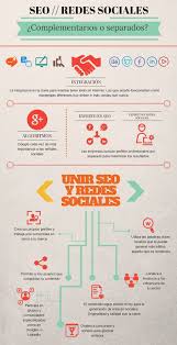 posicionamiento web y seo