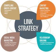 linkbuilding seo