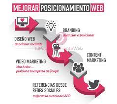 mejorar posicionamiento seo