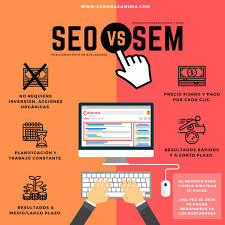 presupuesto posicionamiento seo