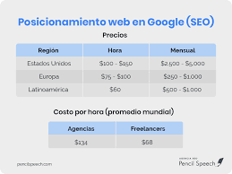 posicionamiento web google precios