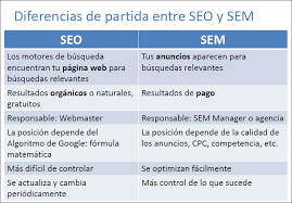 seo para paginas web