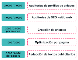 servicios seo precios