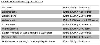 precios agencia seo
