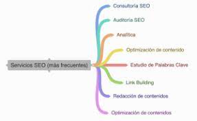 presupuesto posicionamiento