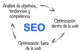 posicionamiento seo de mi web