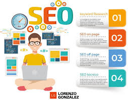 posicionamiento seo pagina web