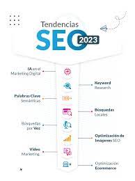 posicionamiento seo para ecommerce