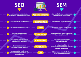 publicidad seo y sem