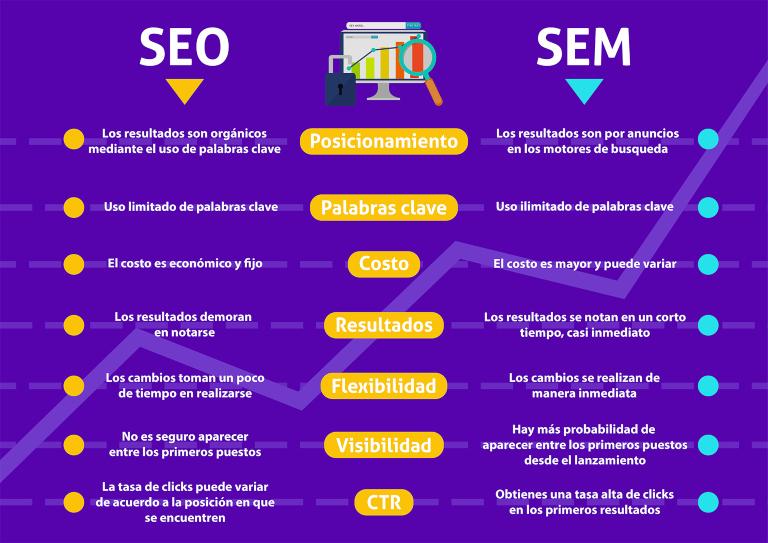 contenido seo y sem