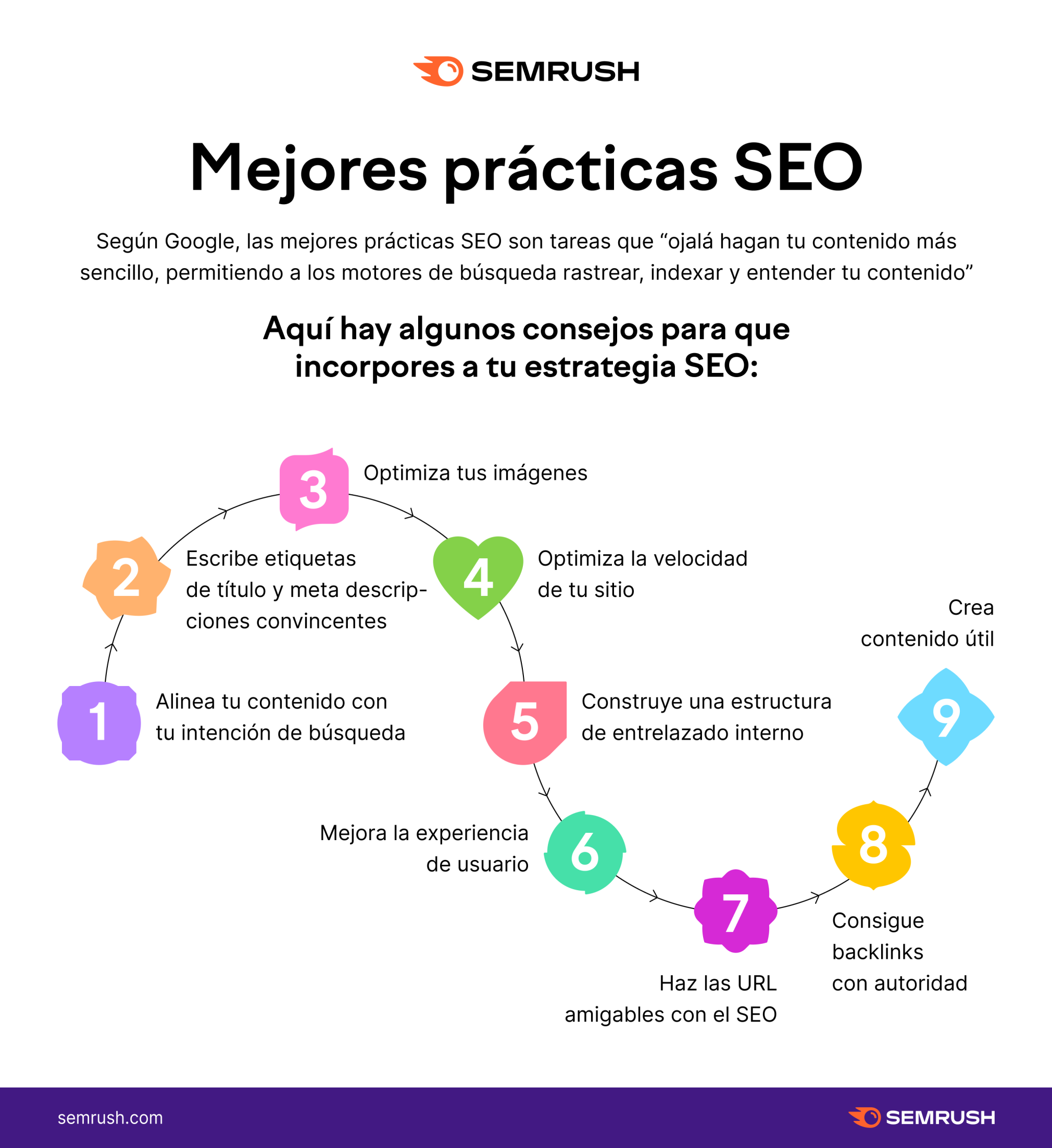 posicionamiento seo como hacerlo