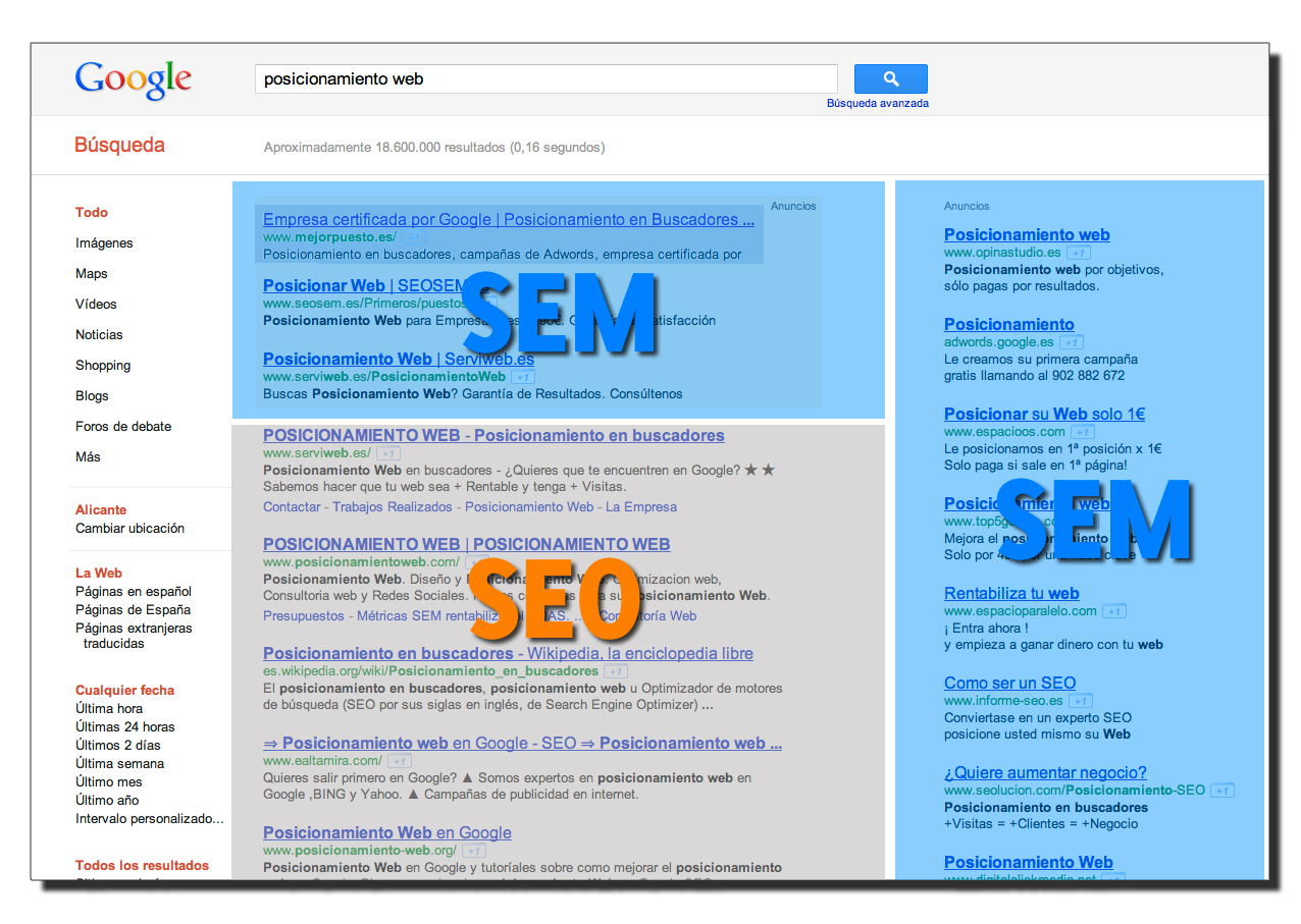 posicionamiento web sem