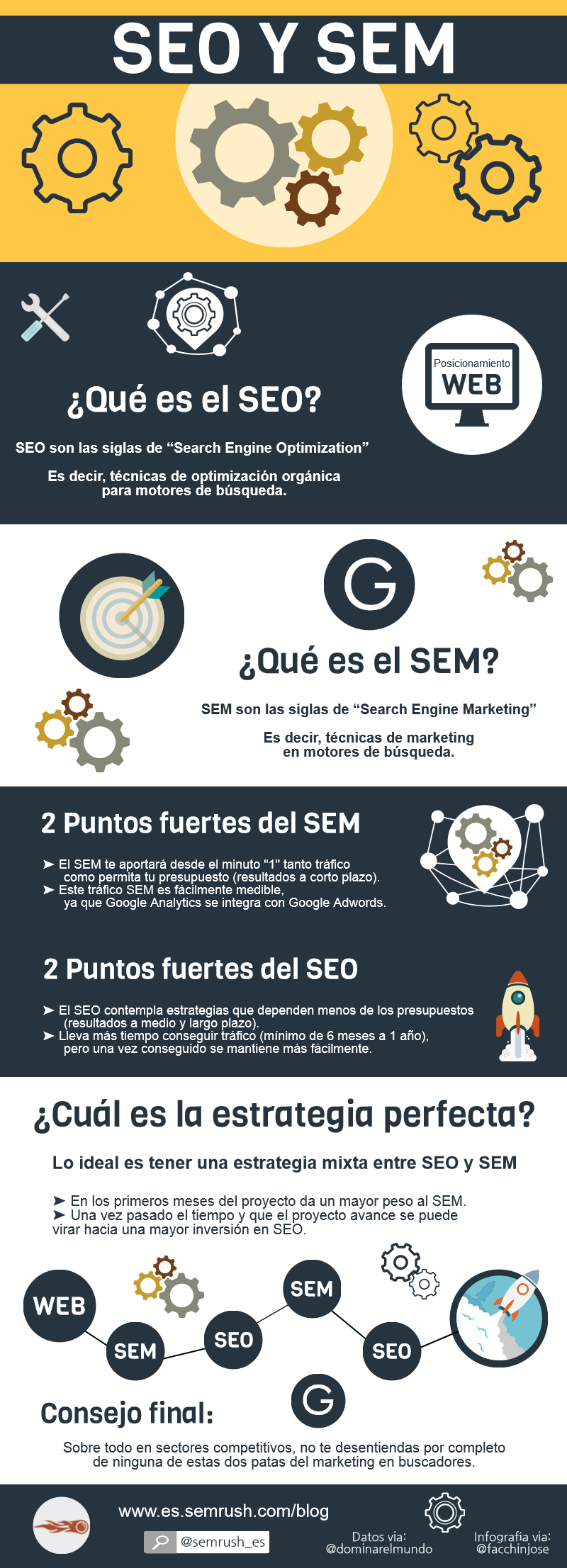 publicidad sem y seo