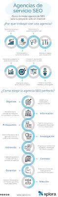 agencia seo recomendada
