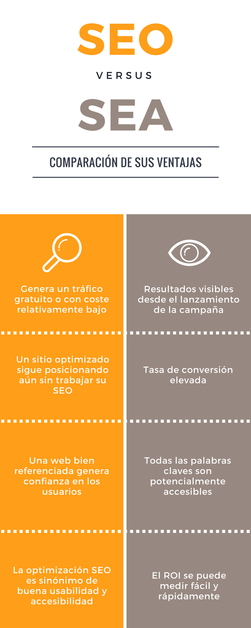 buscadores sem y seo