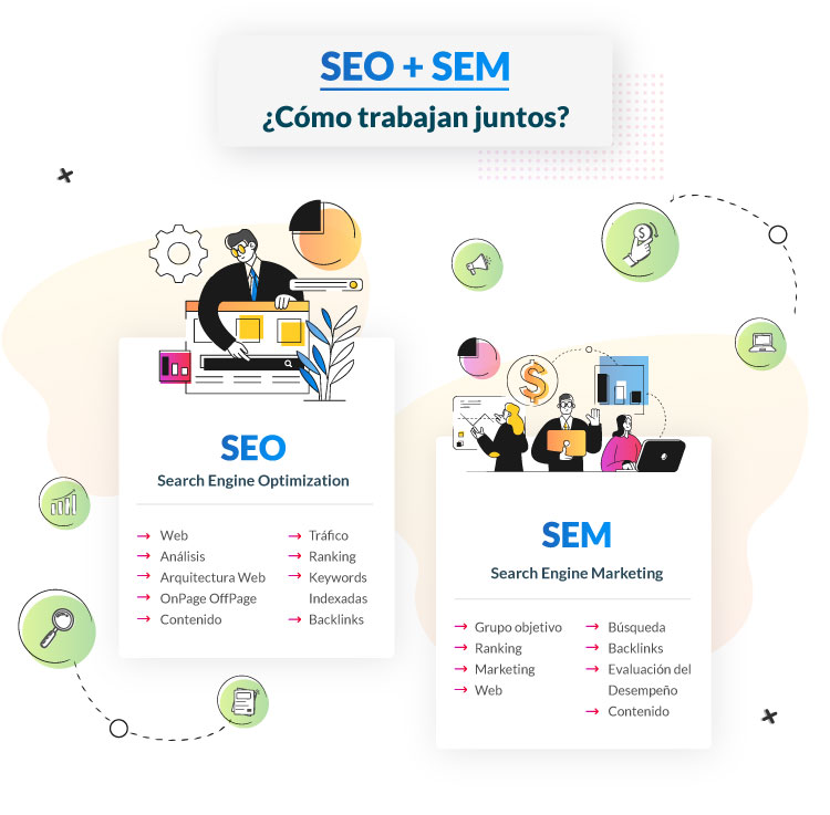 posicionamiento seo y sem ejemplos