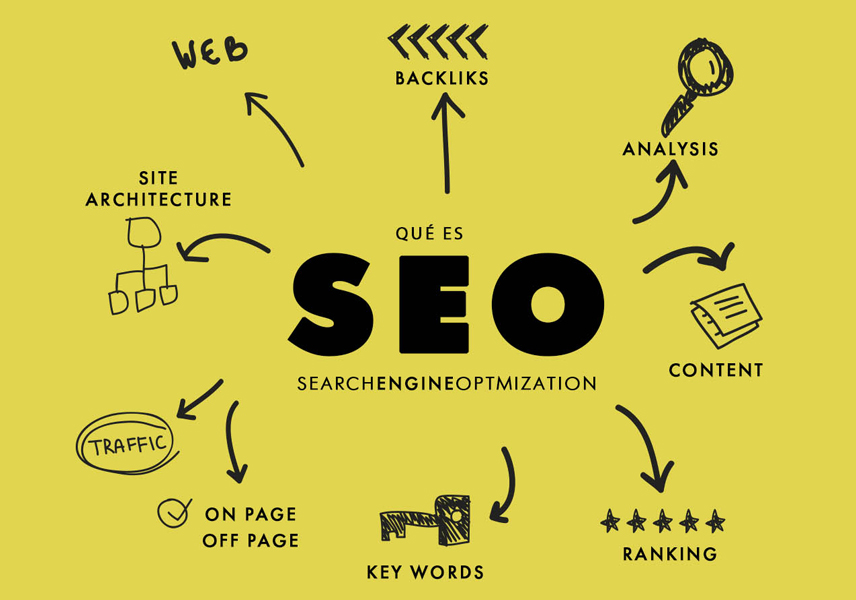 seo en el marketing digital