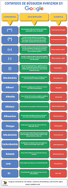 posicionamiento busquedas google