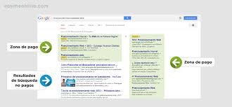 posicionamiento del sitio web