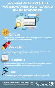 posicionamiento natural u organico