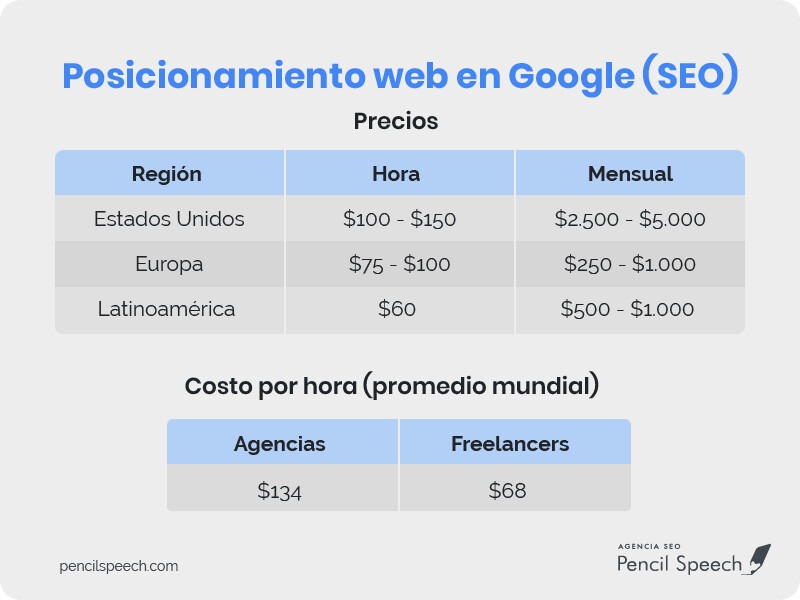 seo posicionamiento web en google