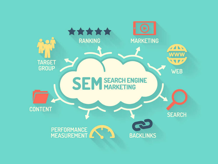 seo y sem marketing digital