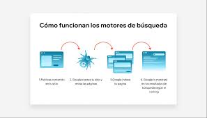 el seo es