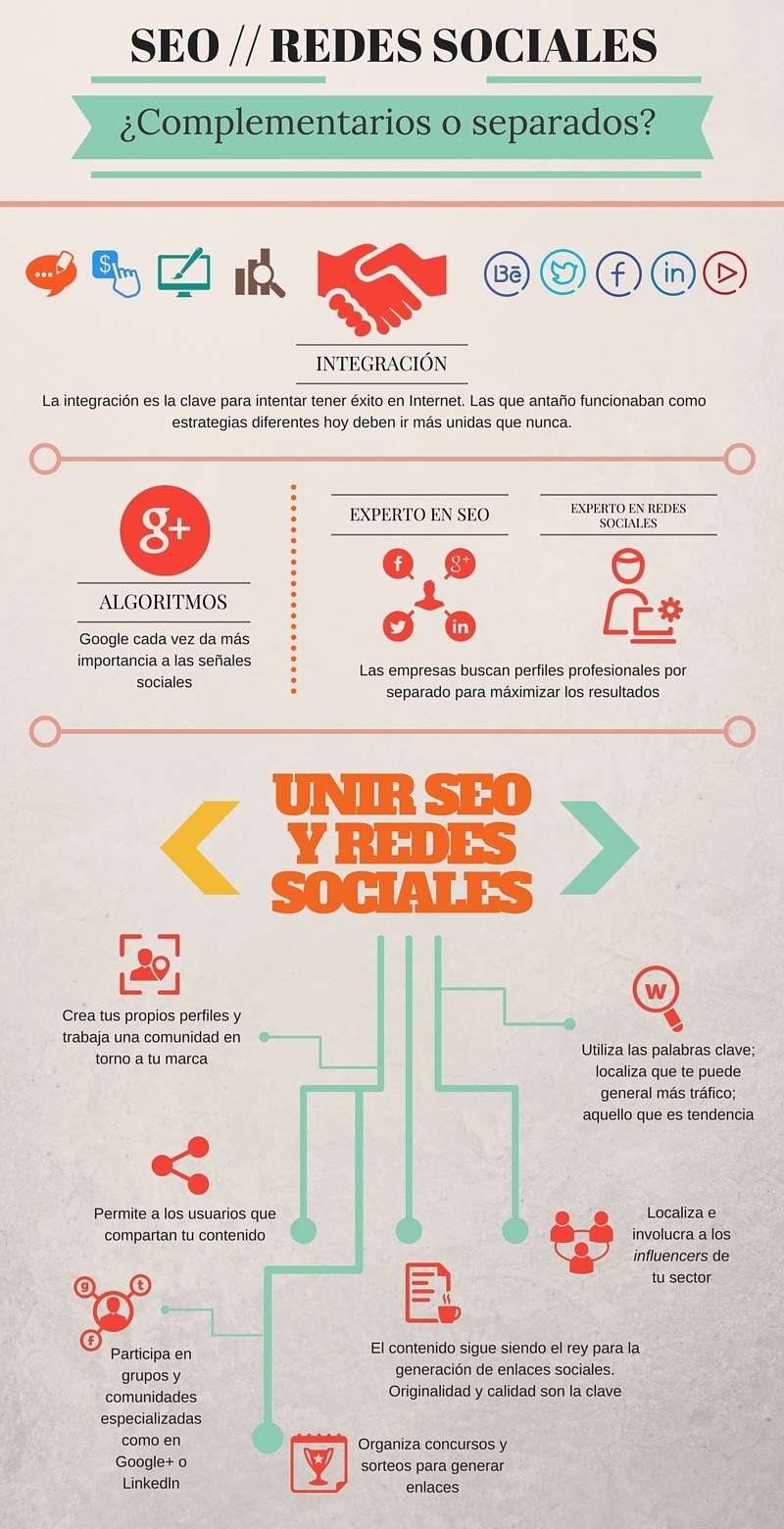 estrategia de contenidos seo