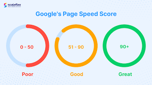 pagespeed seo